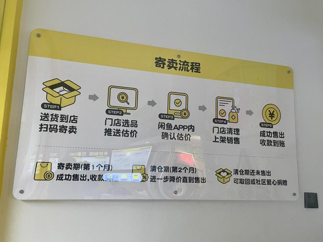 探訪閑魚首家循環(huán)商店 社區(qū)定位與服務費背后的二手經(jīng)濟新生態(tài)