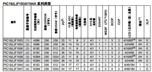PIC16F1946-I/PT閃存單片機(jī) 原裝正品保障與應(yīng)用價(jià)值分析