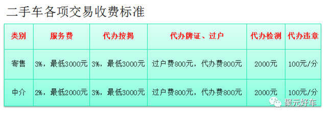 聚元好車誠(chéng)招代理商｜寄賣服務(wù)賦能 · 共創(chuàng)未來(lái)